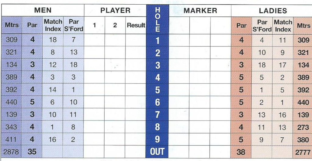 Top Golf Score Chart