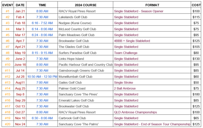 18Hole Golf Events in Queensland Social Golf Australia Event Schedule