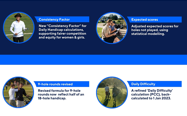 ChangestoGolfRules2025