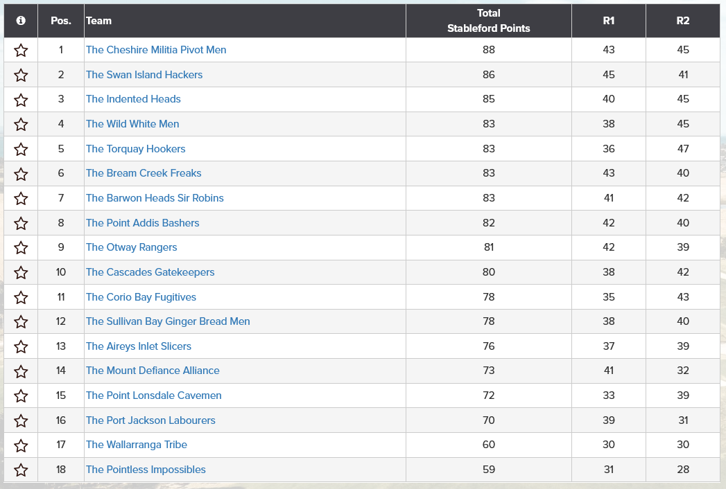 Screenshot 2025-10-17 at 10-21-11 2025 William Buckley Classic Event Tournament Results