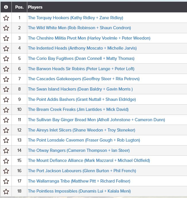 Screenshot 2025-10-17 at 10-22-10 2025 William Buckley Classic Event Tournament Results
