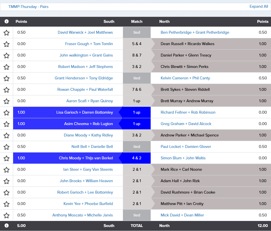 Screenshot 2026-02-20 at 14-43-25 2026 TMMP Canberra Event Tournament Results
