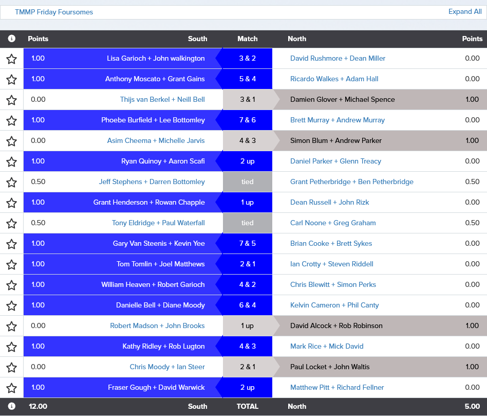 Screenshot 2026-02-20 at 14-47-18 2026 TMMP Canberra Event Tournament Results