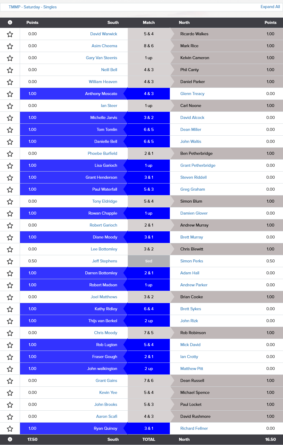 Screenshot 2026-02-20 at 14-51-39 2026 TMMP Canberra Event Tournament Results