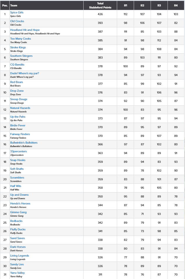 2026SGAChamps_Teams